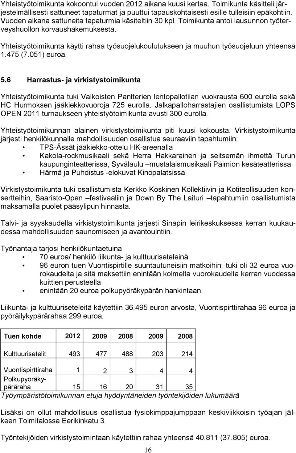 Yhteistyötoimikunta käytti rahaa työsuojelukoulutukseen ja muuhun työsuojeluun yhteensä 1.475 (7.051) euroa. 5.