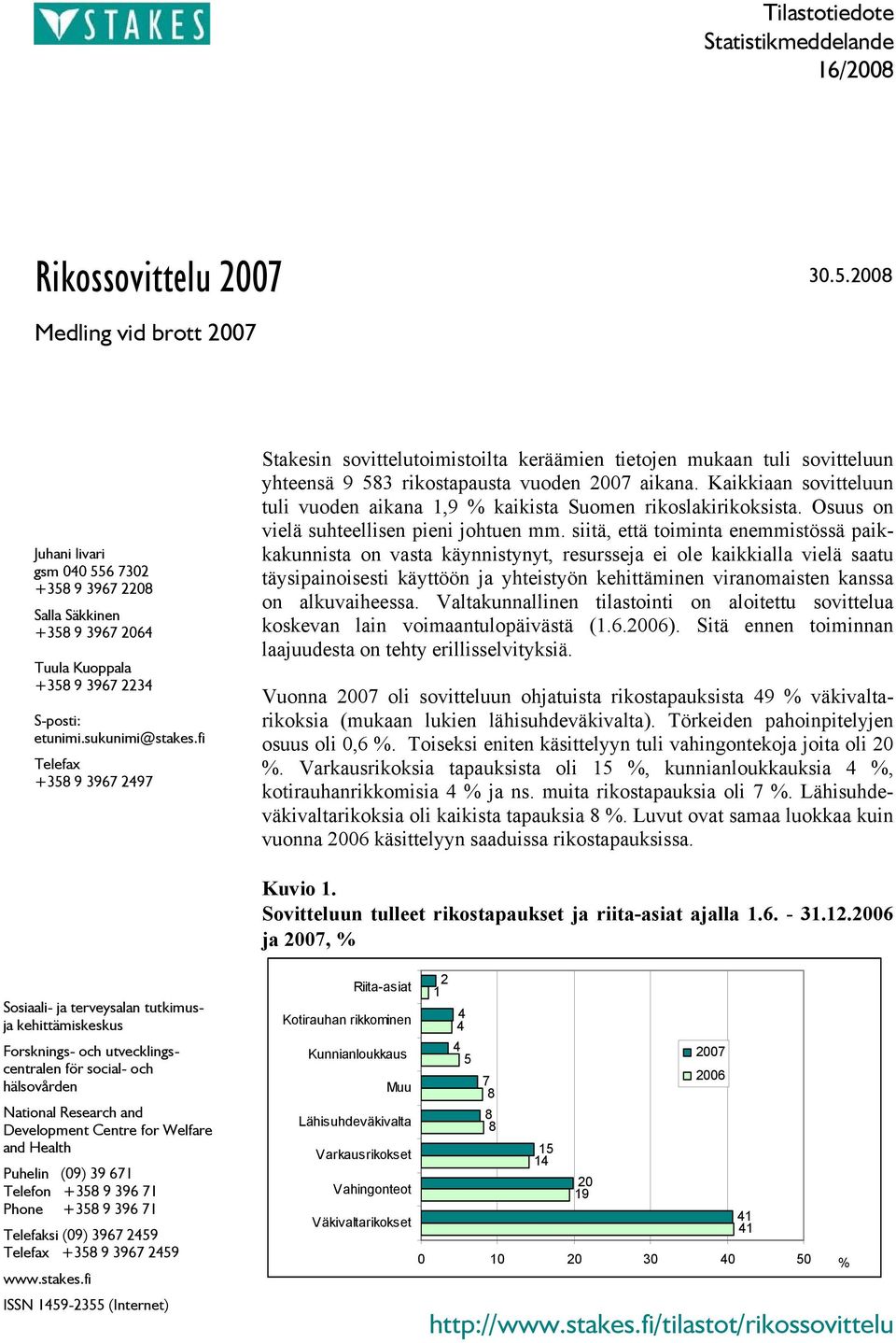 fi Telefax +358 9 3967 2497 Stakesin sovittelutoimistoilta keräämien tietojen mukaan tuli sovitteluun yhteensä 9 583 rikostapausta vuoden 2007 aikana.