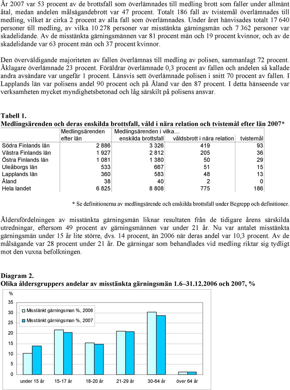 Under året hänvisades totalt 17 640 personer till medling, av vilka 10 278 personer var misstänkta gärningsmän och 7 362 personer var skadelidande.