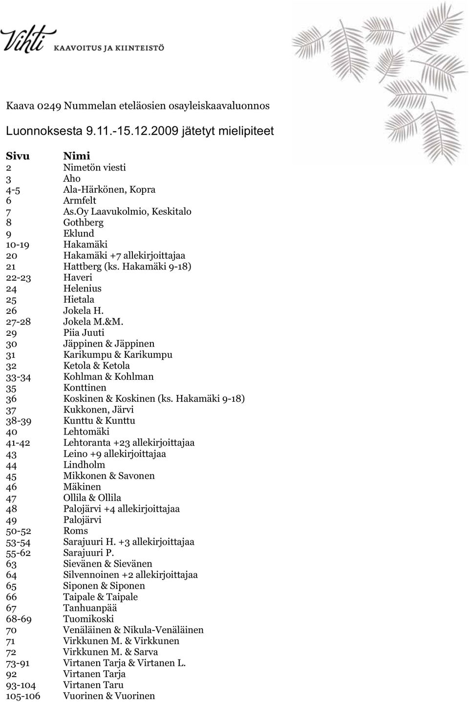 29 Piia Juuti 30 Jäppinen & Jäppinen 31 Karikumpu & Karikumpu 32 Ketola & Ketola 33-34 Kohlman & Kohlman 35 Konttinen 36 Koskinen & Koskinen (ks.