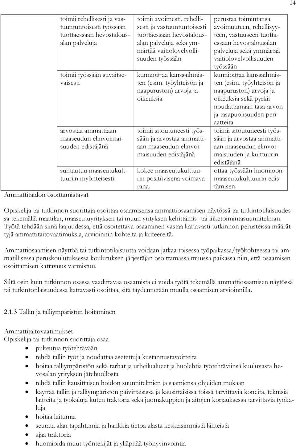 toimii avoimesti, rehellisesti ja vastuuntuntoisesti tuottaessaan hevostalousalan palveluja sekä ymmärtää vaitiolovelvollisuuden työssään kunnioittaa kanssaihmisten (esim.