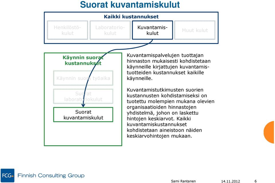 Kuvantamistutkimusten suorien kustannusten kohdistamiseksi on tuotettu molempien mukana olevien organisaatioiden