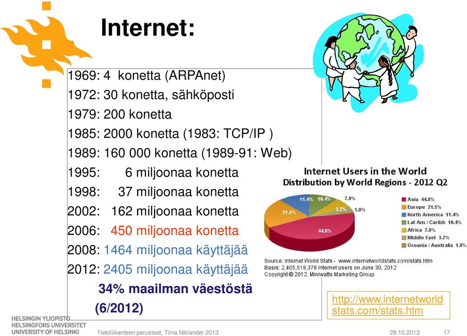 konetta 2006: 450 miljoonaa konetta 2008: 1464 miljoonaa käyttäjää 2012: 2405 miljoonaa käyttäjää 34% maailman