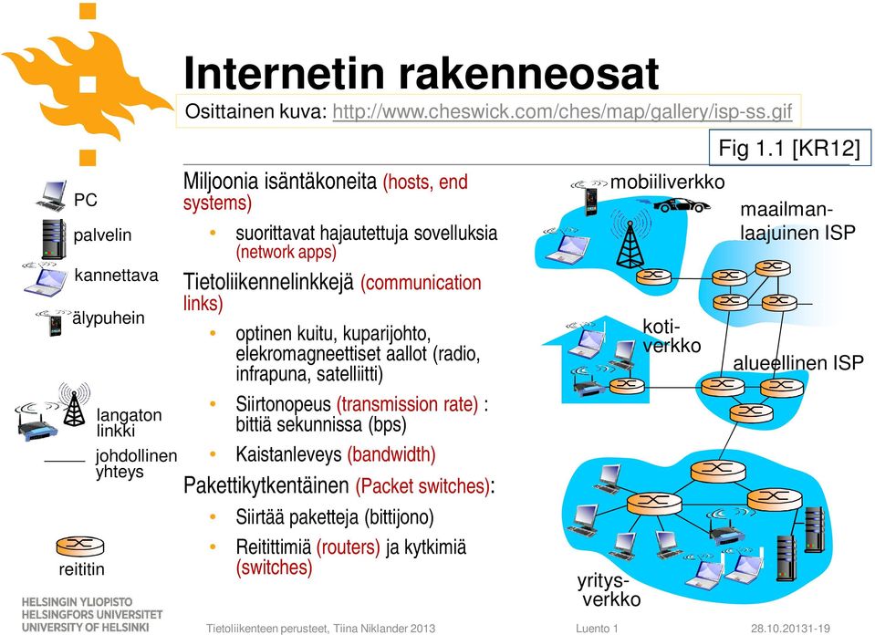 elekromagneettiset aallot (radio, infrapuna, satelliitti) Siirtonopeus (transmission rate) : bittiä sekunnissa (bps) Kaistanleveys (bandwidth) Pakettikytkentäinen (Packet