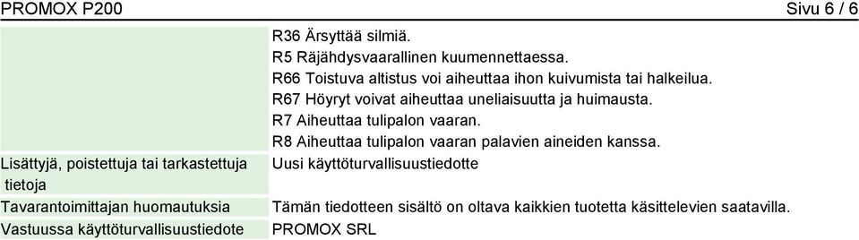 R66 Toistuva altistus voi aiheuttaa ihon kuivumista tai halkeilua. R67 Höyryt voivat aiheuttaa uneliaisuutta ja huimausta.