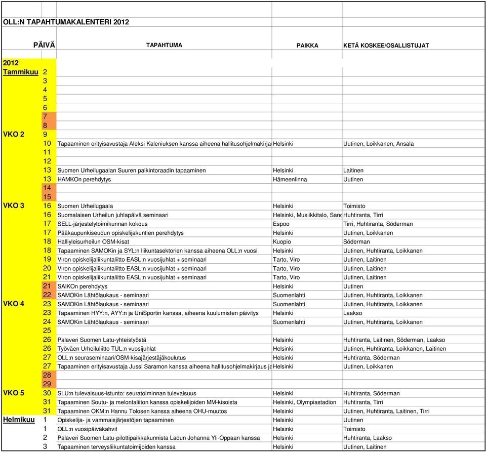 Huhtiranta, Tirri 17 SELL-järjestelytoimikunnan kokous Espoo Tirri, Huhtiranta, Söderman 17 Pääkaupunkiseudun opiskelijakuntien perehdytys Helsinki, Loikkanen 1 Halliyleisurheilun OSM-kisat Kuopio