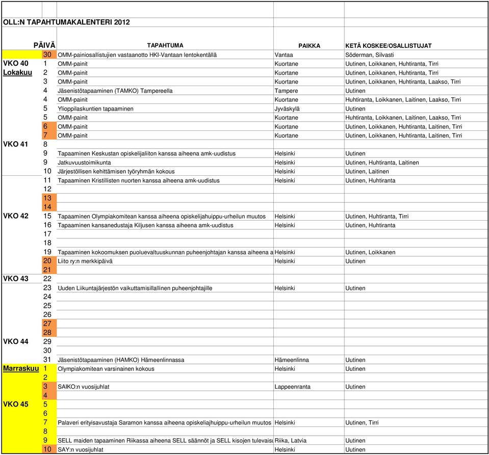 Ylioppilaskuntien tapaaminen Jyväskylä 5 OMM-painit Kuortane Huhtiranta, Loikkanen, Laitinen, Laakso, Tirri 6 OMM-painit Kuortane, Loikkanen, Huhtiranta, Laitinen, Tirri 7 OMM-painit Kuortane,