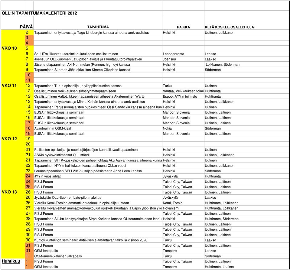Kimmo Oikarisen kanssa Helsinki Söderman 10 11 VKO 11 12 Tapaaminen Turun opiskelija- ja ylioppilaskuntien kanssa Turku 12 Osallistuminen Veikkauksen sidosryhmätapaamiseen Vantaa, Veikkauksen
