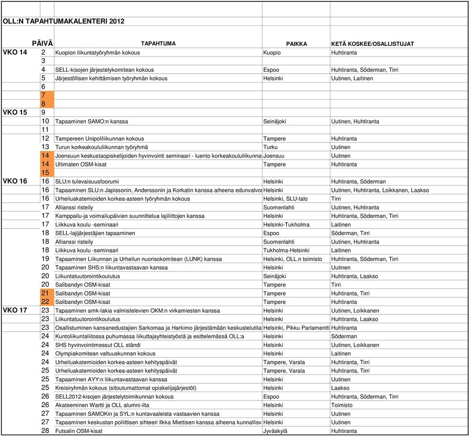 keskustaopiskelijoiden hyvinvointi seminaari - luento korkeakoululiikunnan Joensuu tilanteesta Suomessa 14 Ultimaten OSM-kisat Tampere Huhtiranta 15 VKO 16 16 SLU:n tulevaisuusfoorumi Helsinki