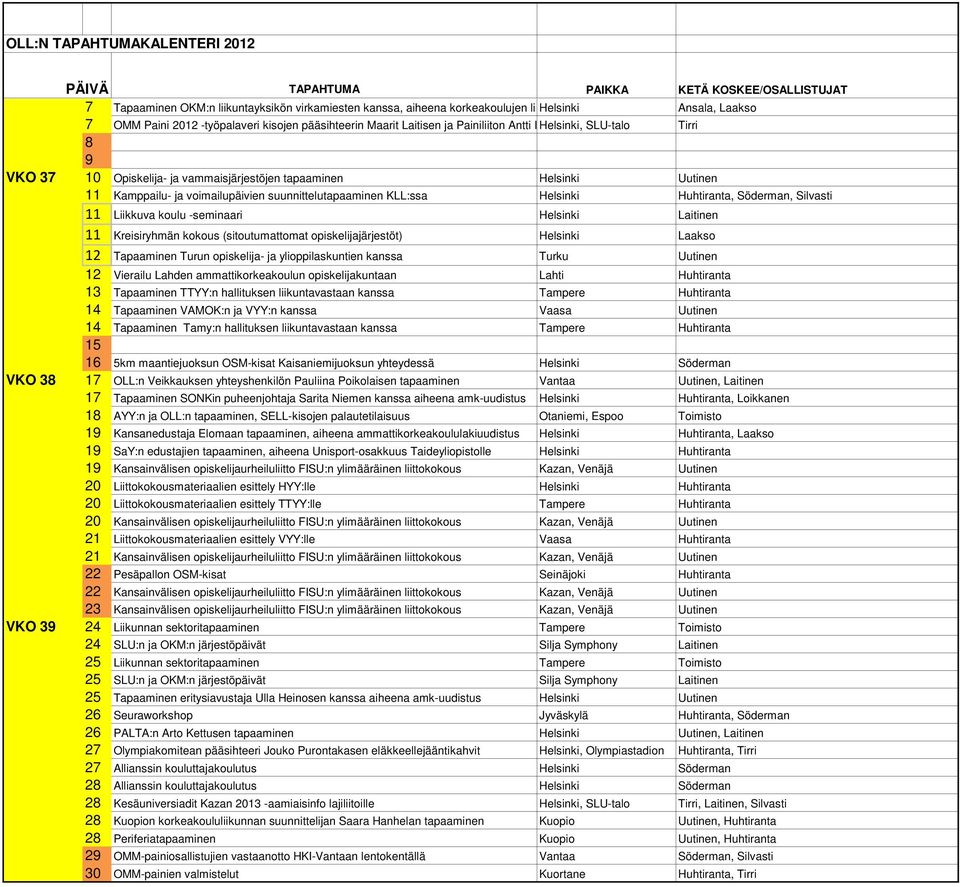 Helsinki Huhtiranta, Söderman, Silvasti 11 Liikkuva koulu -seminaari Helsinki Laitinen 11 Kreisiryhmän kokous (sitoutumattomat opiskelijajärjestöt) Helsinki Laakso 12 Tapaaminen Turun opiskelija- ja