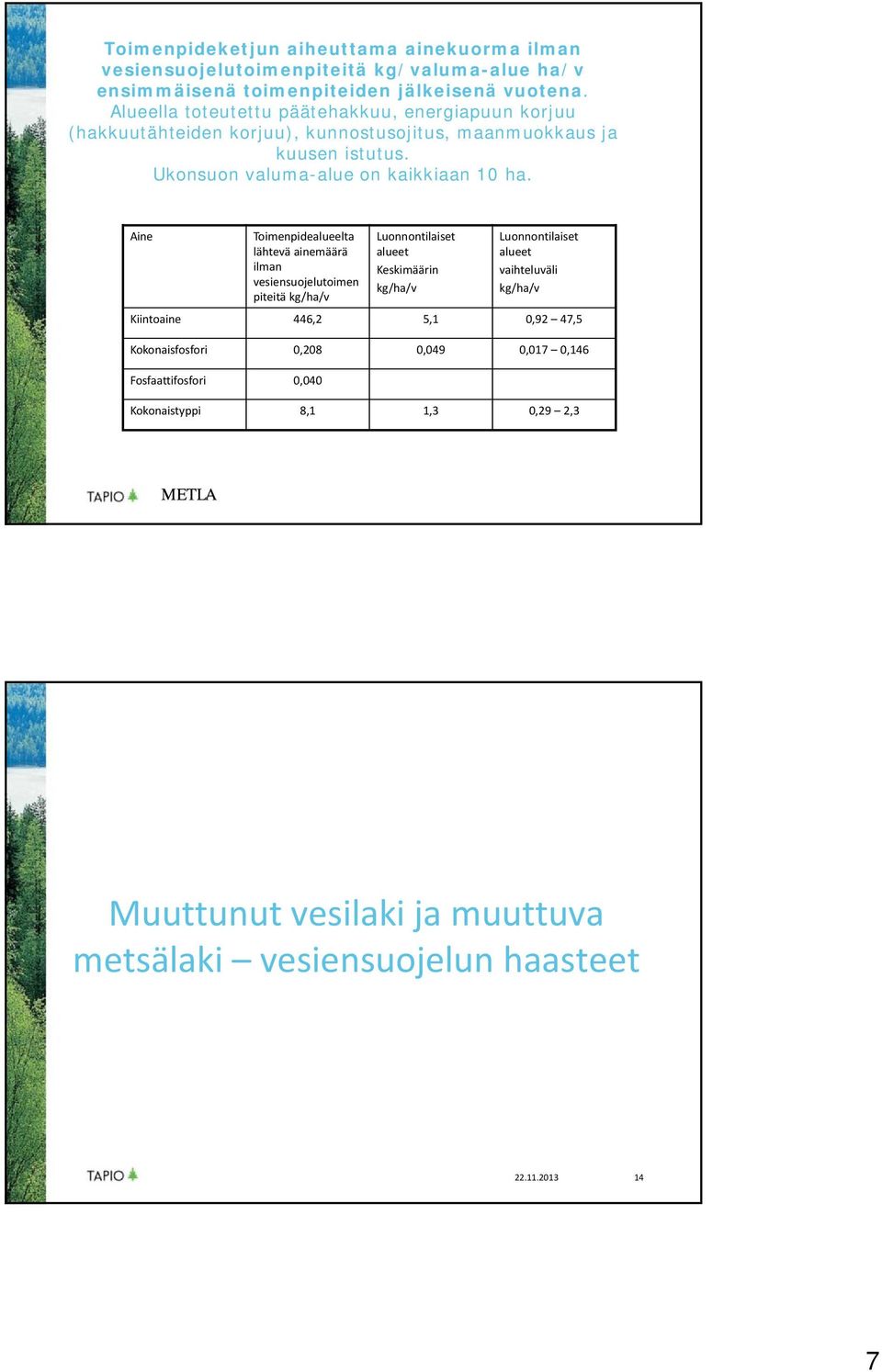 Aine Toimenpidealueelta lähtevä ainemäärä ilman vesiensuojelutoimen piteitä kg/ha/v Luonnontilaiset alueet Keskimäärin kg/ha/v Luonnontilaiset alueet vaihteluväli kg/ha/v