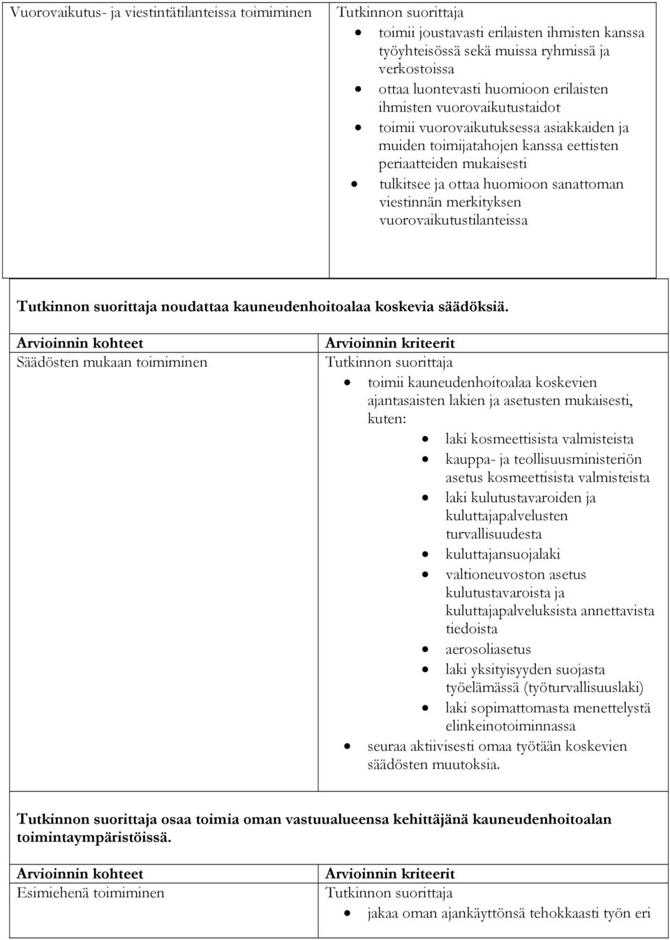 vuorovaikutustilanteissa noudattaa kauneudenhoitoalaa koskevia säädöksiä.