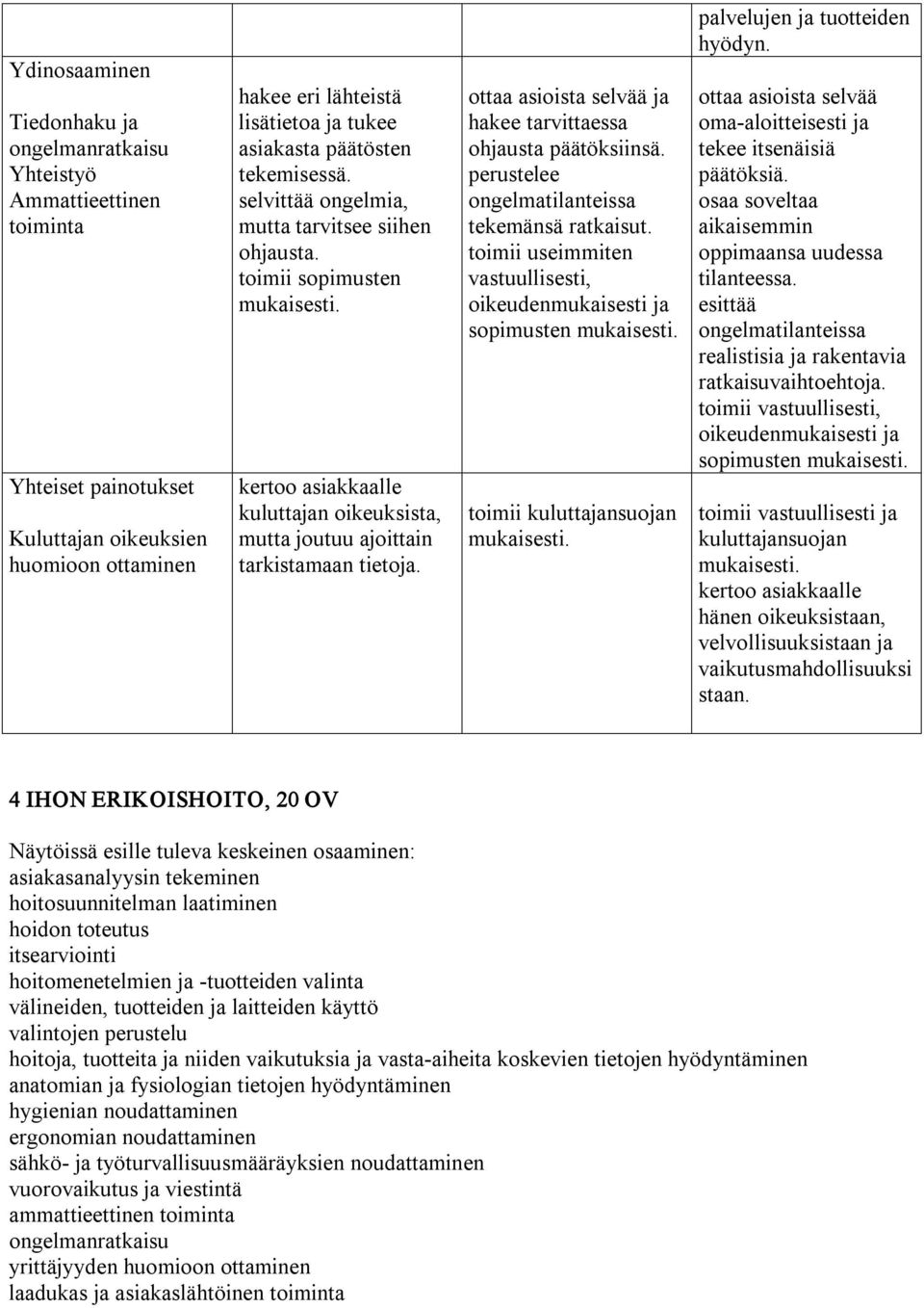 ottaa asioista selvää ja hakee tarvittaessa ohjausta päätöksiinsä. perustelee ongelmatilanteissa tekemänsä ratkaisut. toimii useimmiten vastuullisesti, oikeudenmukaisesti ja sopimusten mukaisesti.