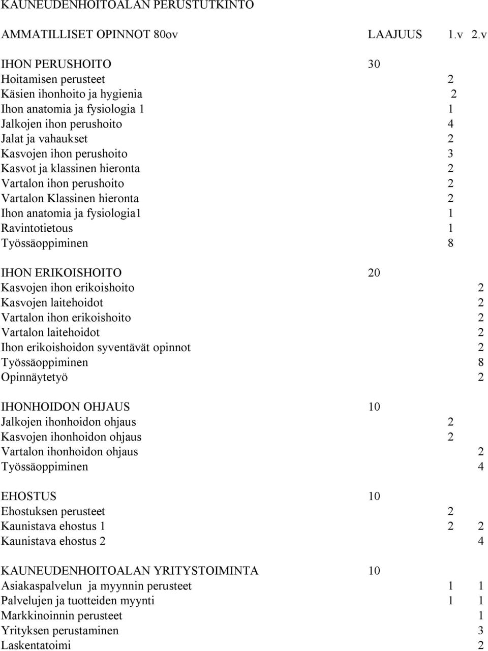 klassinen hieronta 2 Vartalon ihon perushoito 2 Vartalon Klassinen hieronta 2 Ihon anatomia ja fysiologia1 1 Ravintotietous 1 Työssäoppiminen 8 IHON ERIKOISHOITO 20 Kasvojen ihon erikoishoito 2