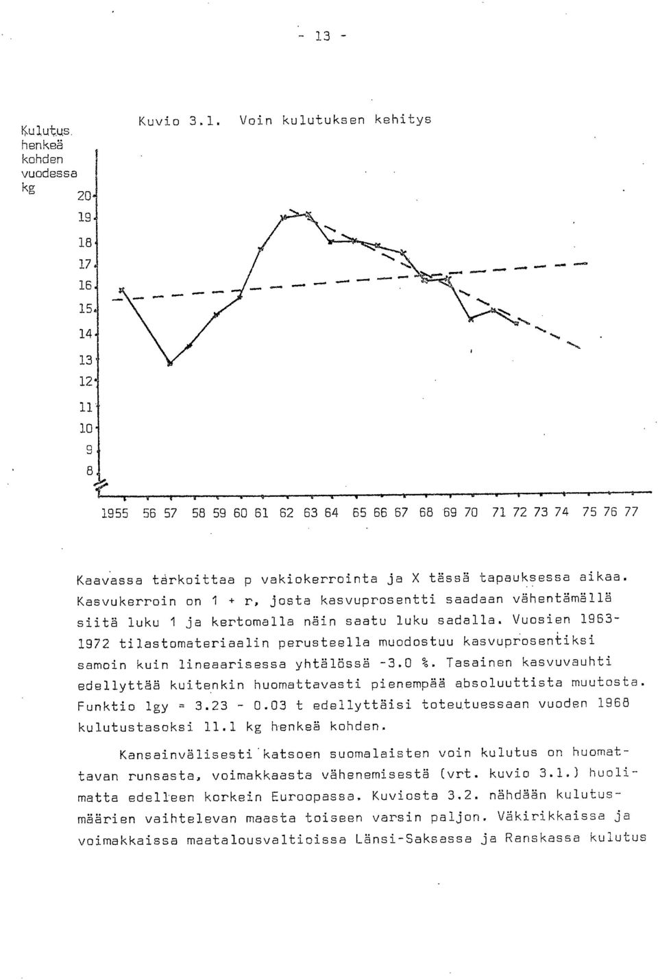 Vuosien 1963-1972 tilastomateriaalin perusteella muodostuu kasvuprosentiksi samoin kuin lineaarisessa yhtälössä -3.0 %.