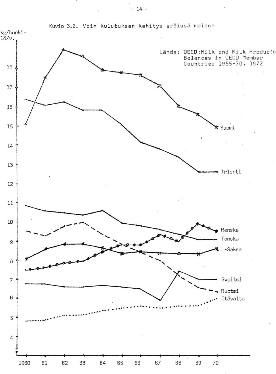 Balances in OECD Member Countries 1955-70.