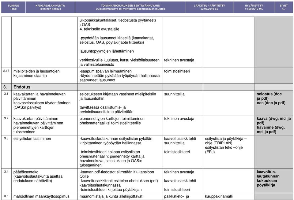 2 kaavakartan päivittäminen havainnekuvan päivittäminen pienennettyjen karttojen verkkosivuille kuulutus, kutsu yleisötilaisuuteen ja valmisteluaineisto -saapumispäivän leimaaminen -täydennetään