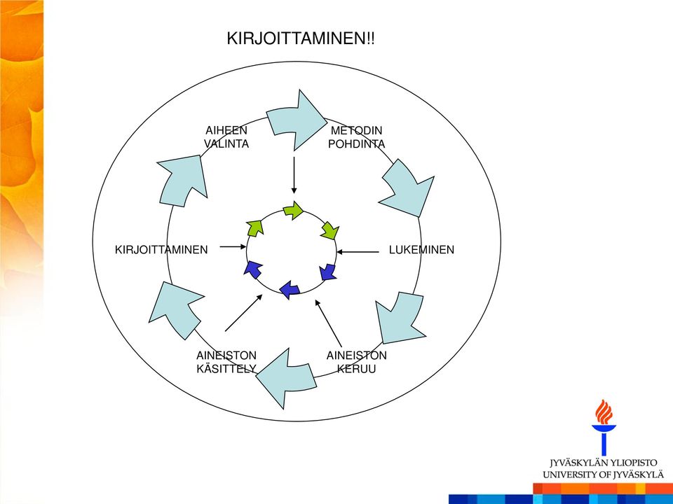 POHDINTA KIRJOITTAMINEN