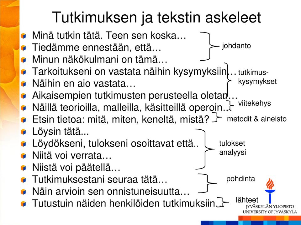 tutkimusten perusteella oletan Näillä teorioilla, malleilla, käsitteillä operoin Etsin tietoa: mitä, miten, keneltä, mistä? Löysin tätä.