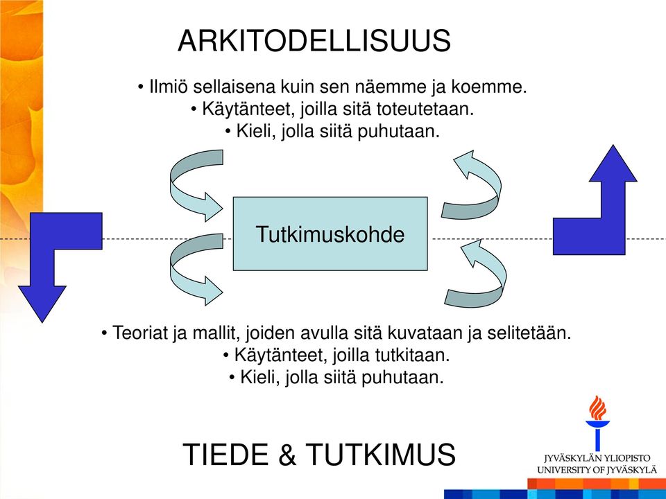 Tutkimuskohde Teoriat ja mallit, joiden avulla sitä kuvataan ja