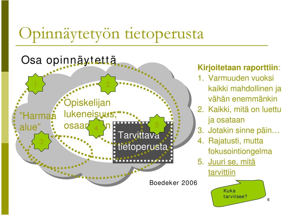 Varmuuden vuoksi kaikki mahdollinen ja vähän enemmänkin 2.