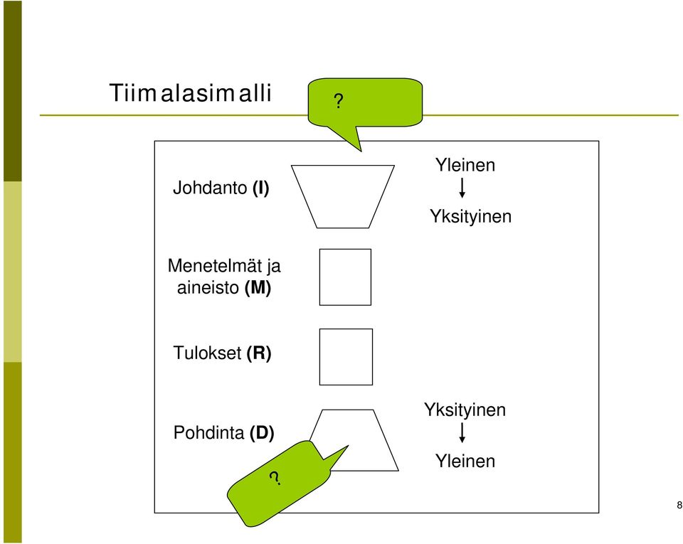 Yksityinen Menetelmät ja