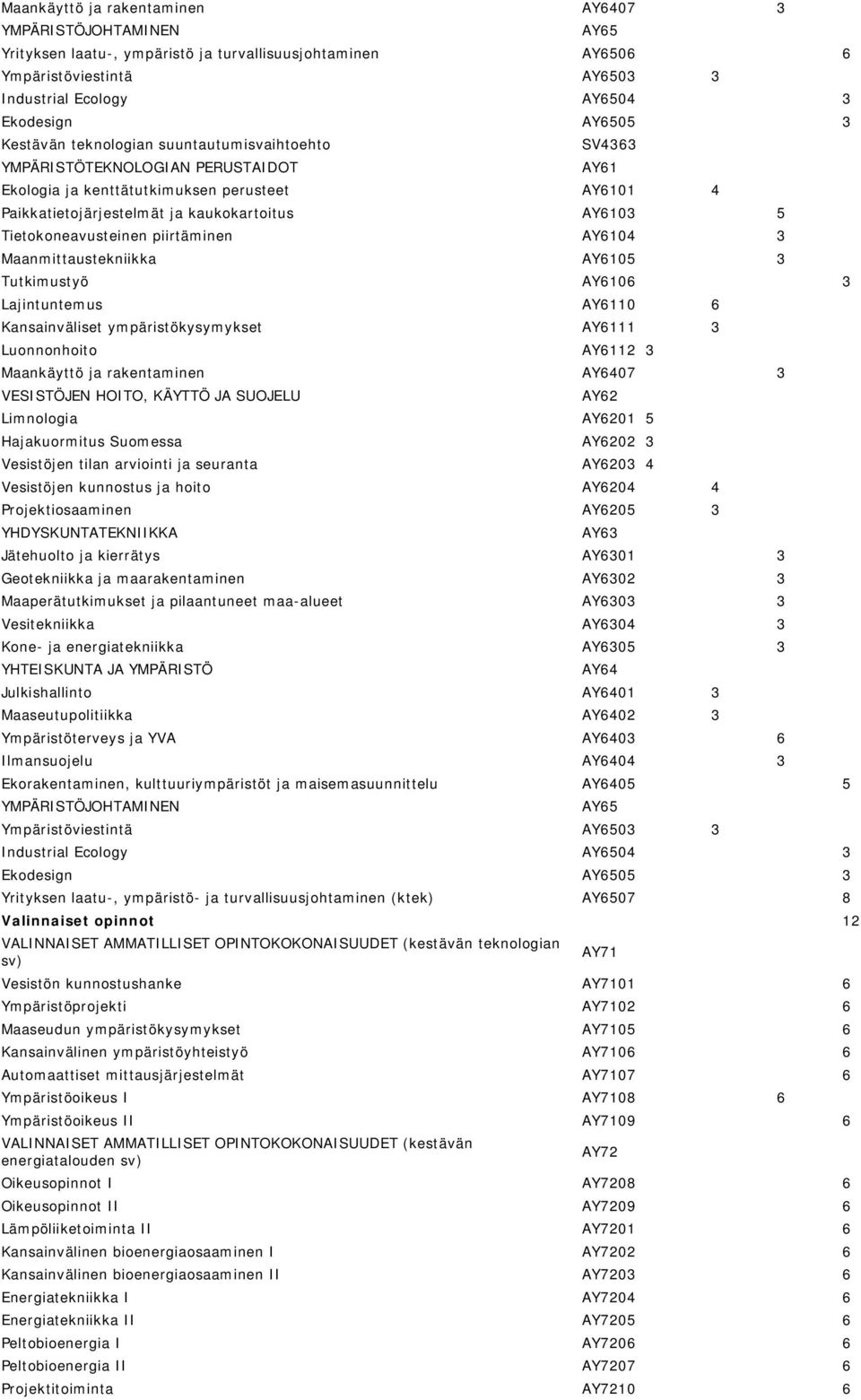 Tietokoneavusteinen piirtäminen AY6104 3 Maanmittaustekniikka AY6105 3 Tutkimustyö AY6106 3 Lajintuntemus AY6110 6 Kansainväliset ympäristökysymykset AY6111 3 Luonnonhoito AY6112 3 Maankäyttö ja