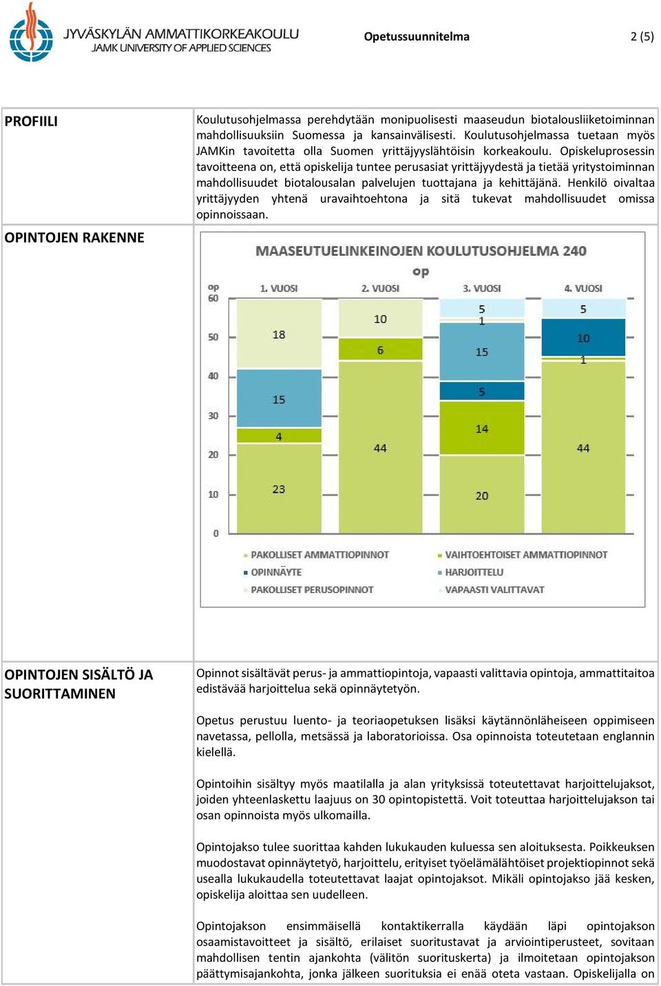 Opiskeluprosessin tavoitteena on, että opiskelija tuntee perusasiat yrittäjyydestä ja tietää yritystoiminnan mahdollisuudet biotalousalan palvelujen tuottajana ja kehittäjänä.