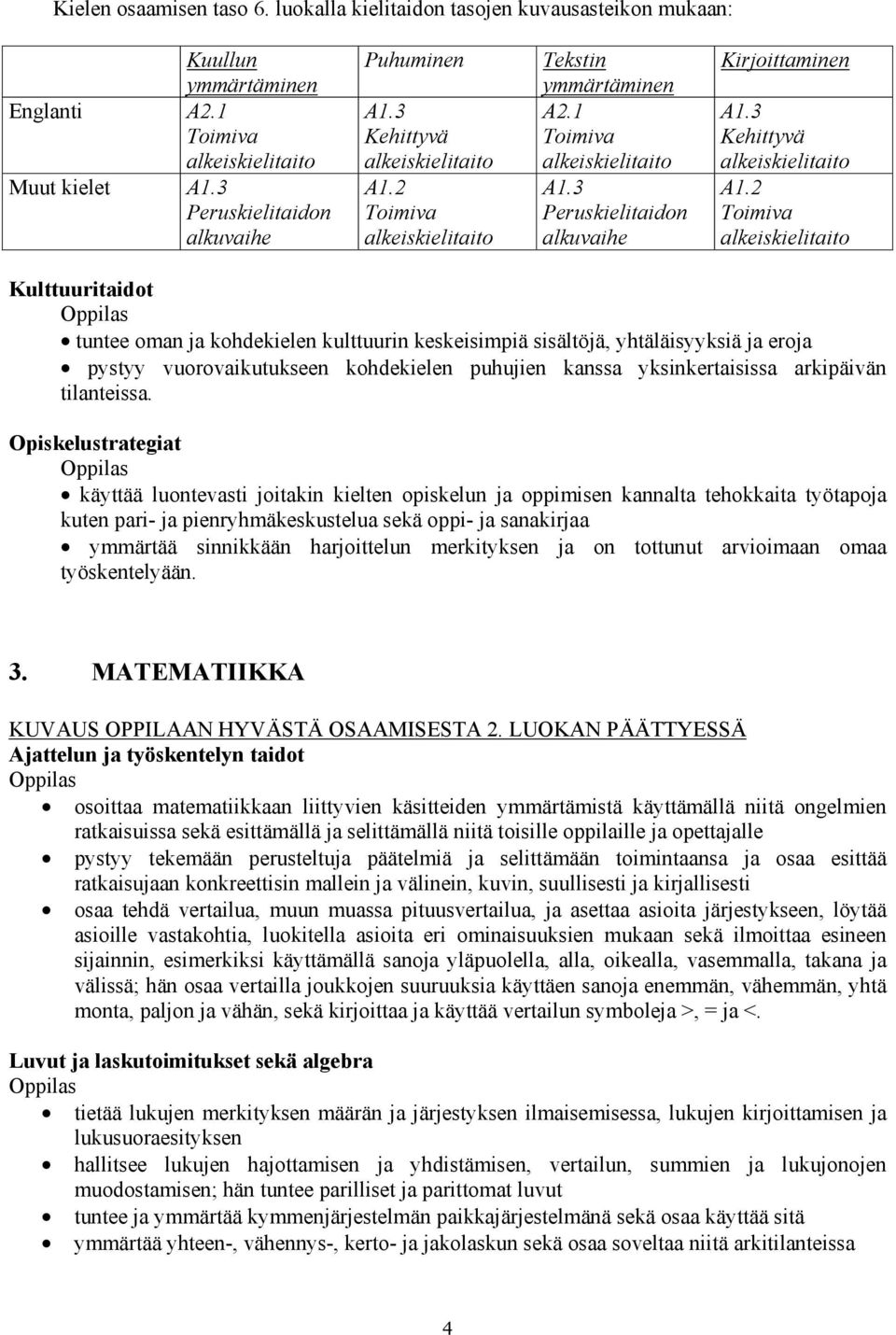 2 Toimiva alkeiskielitaito Tekstin ymmärtäminen A2.1 Toimiva alkeiskielitaito A1.3 Peruskielitaidon alkuvaihe Kirjoittaminen A1.