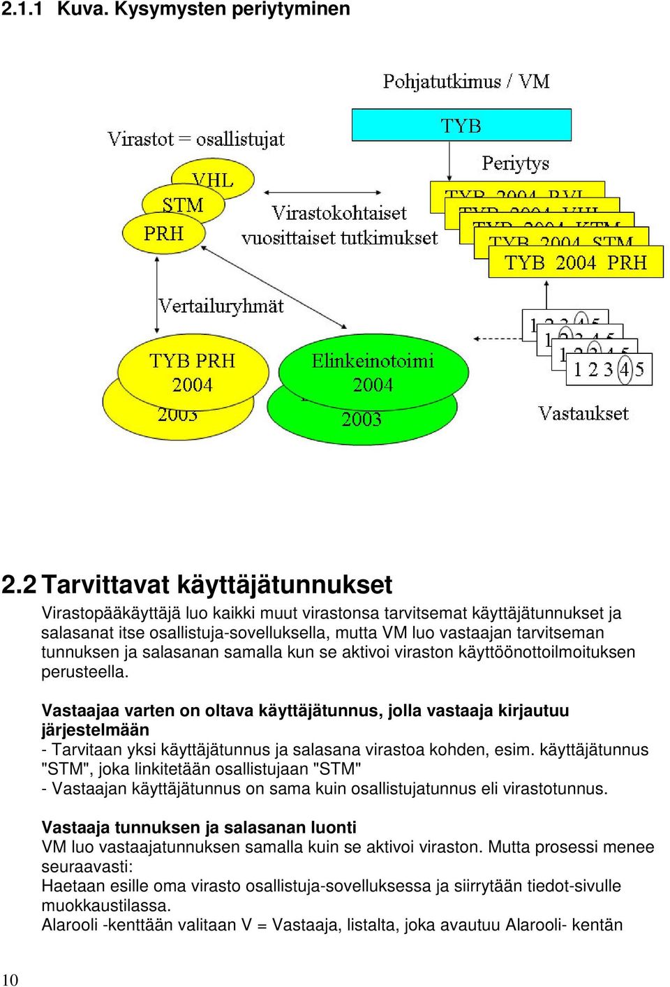 ja salasanan samalla kun se aktivoi viraston käyttöönottoilmoituksen perusteella.