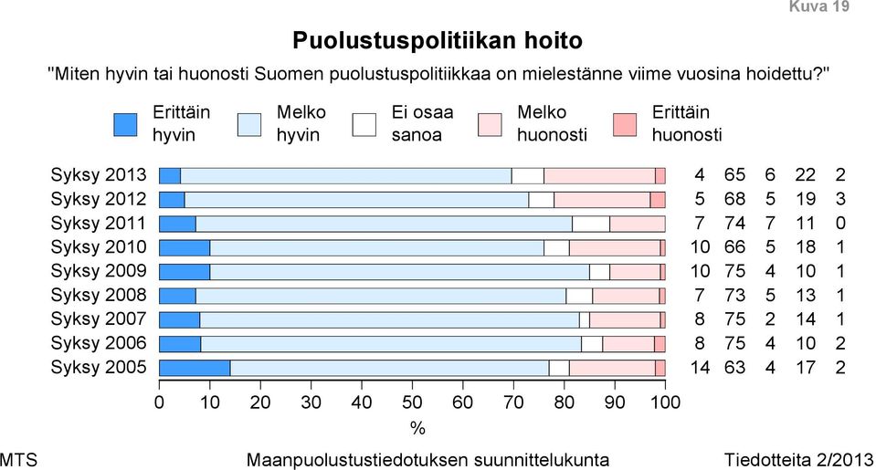 " hyvin hyvin huonosti huonosti Syksy Syksy Syksy Syksy Syksy