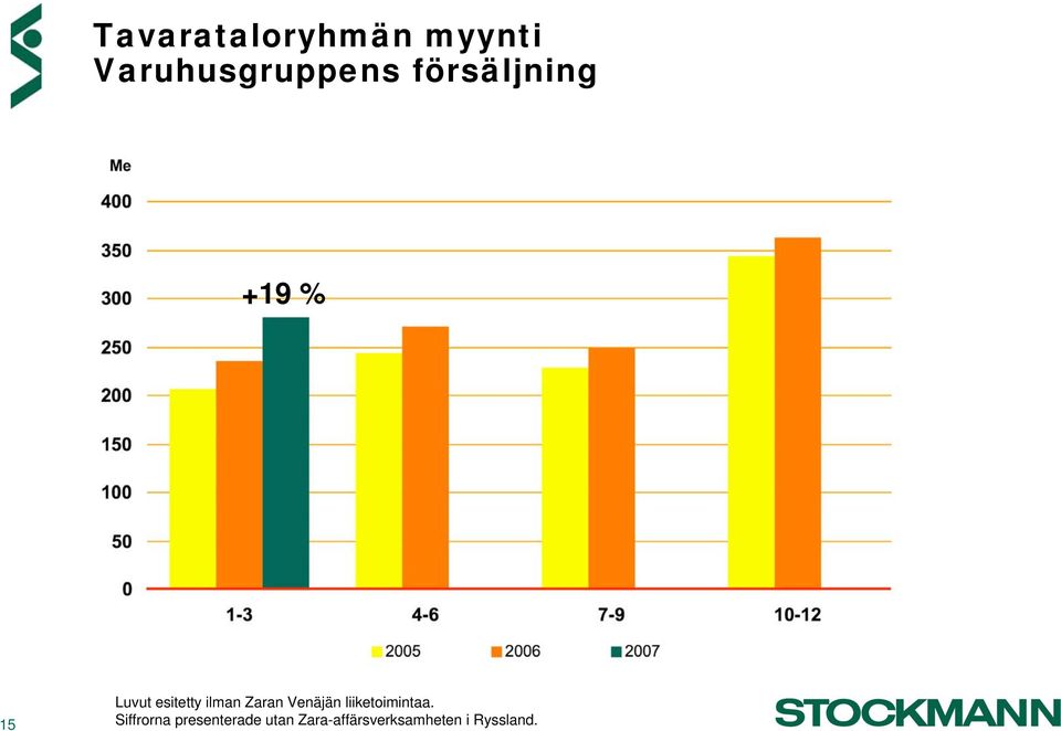 Zaran Venäjän liiketoimintaa.