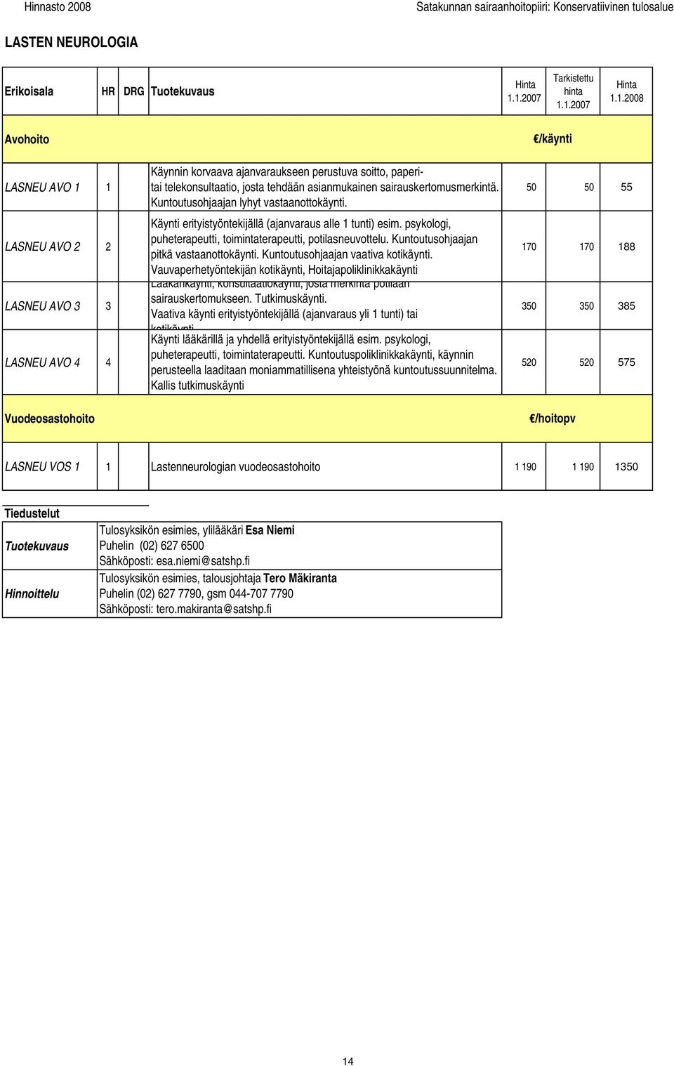 psykologi, puheterapeutti, toimintaterapeutti, potilasneuvottelu. Kuntoutusohjaajan pitkä vastaanottokäynti. Kuntoutusohjaajan vaativa kotikäynti.