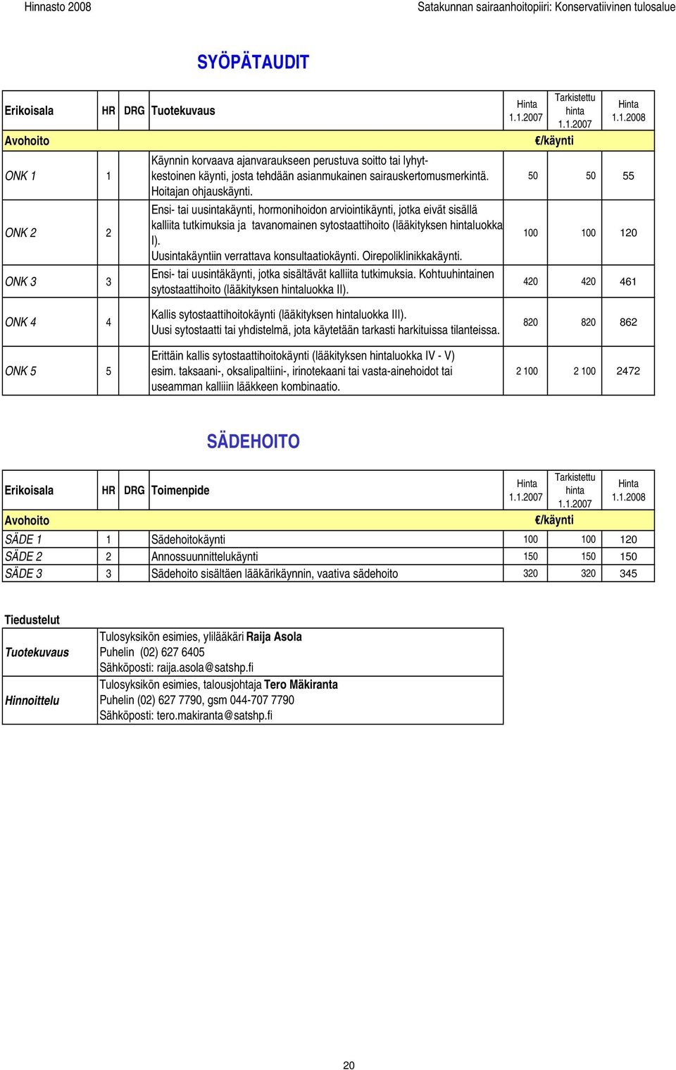 Ensi- tai uusintakäynti, hormonihoidon arviointikäynti, jotka eivät sisällä kalliita tutkimuksia ja tavanomainen sytostaattihoito (lääkityksen luokka I). Uusintakäyntiin verrattava konsultaatiokäynti.