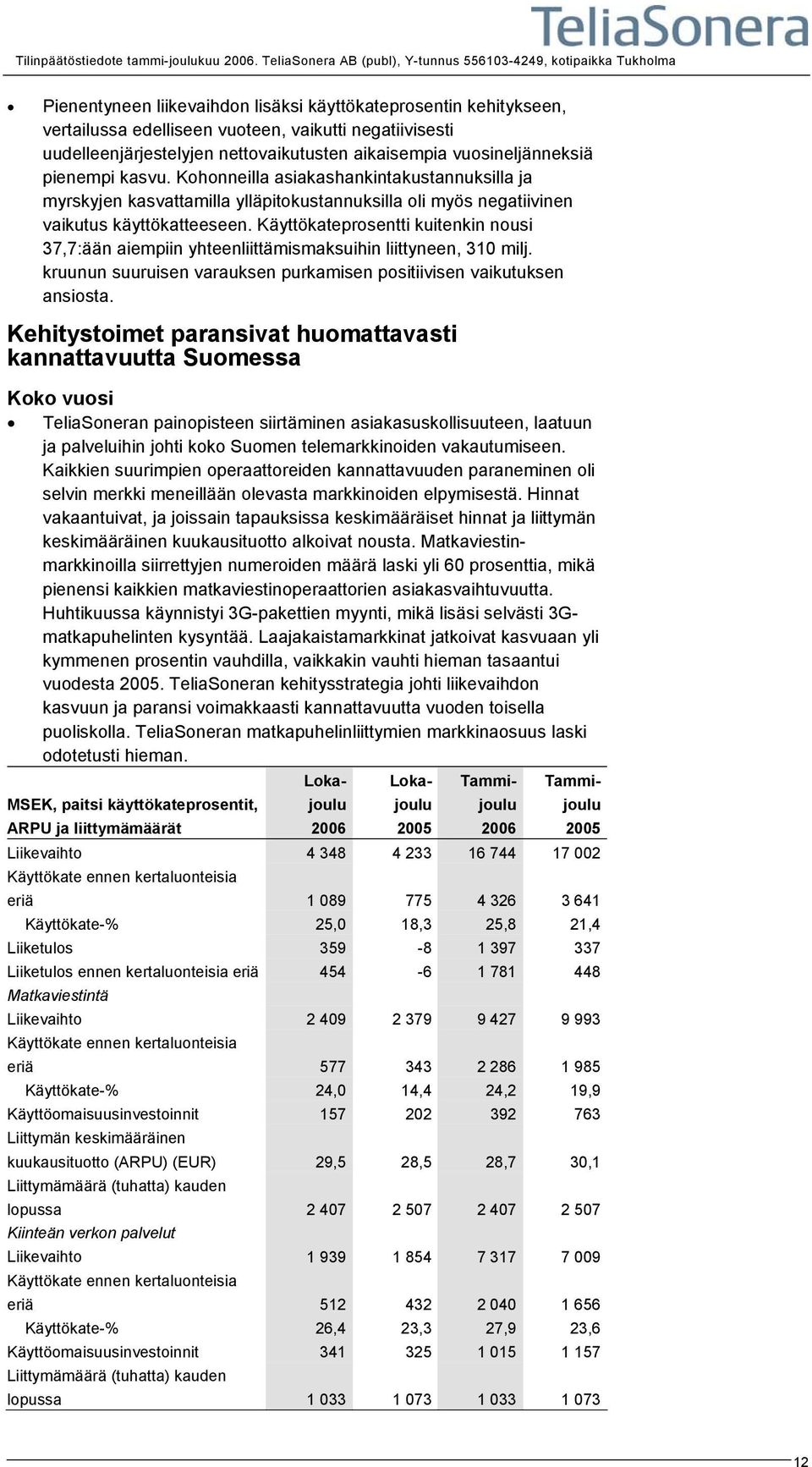 Käyttökateprosentti kuitenkin nousi 37,7:ään aiempiin yhteenliittämismaksuihin liittyneen, 310 milj. kruunun suuruisen varauksen purkamisen positiivisen vaikutuksen ansiosta.