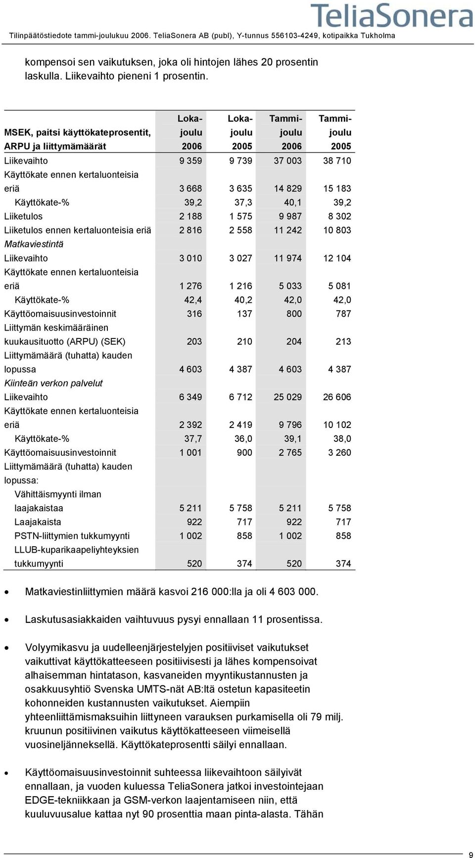 Liiketulos ennen kertaluonteisia eriä 2 816 2 558 11 242 10 803 Matkaviestintä Liikevaihto 3 010 3 027 11 974 12 104 eriä 1 276 1 216 5 033 5 081 Käyttökate-% 42,4 40,2 42,0 42,0