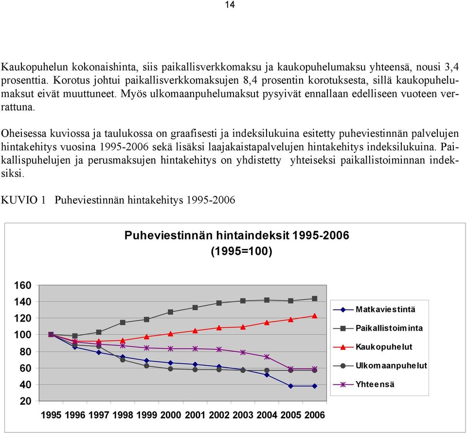 Oheisessa kuviossa ja taulukossa on graafisesti ja indeksilukuina esitetty puheviestinnän palvelujen hintakehitys vuosina 19952006 sekä lisäksi laajakaistapalvelujen hintakehitys indeksilukuina.