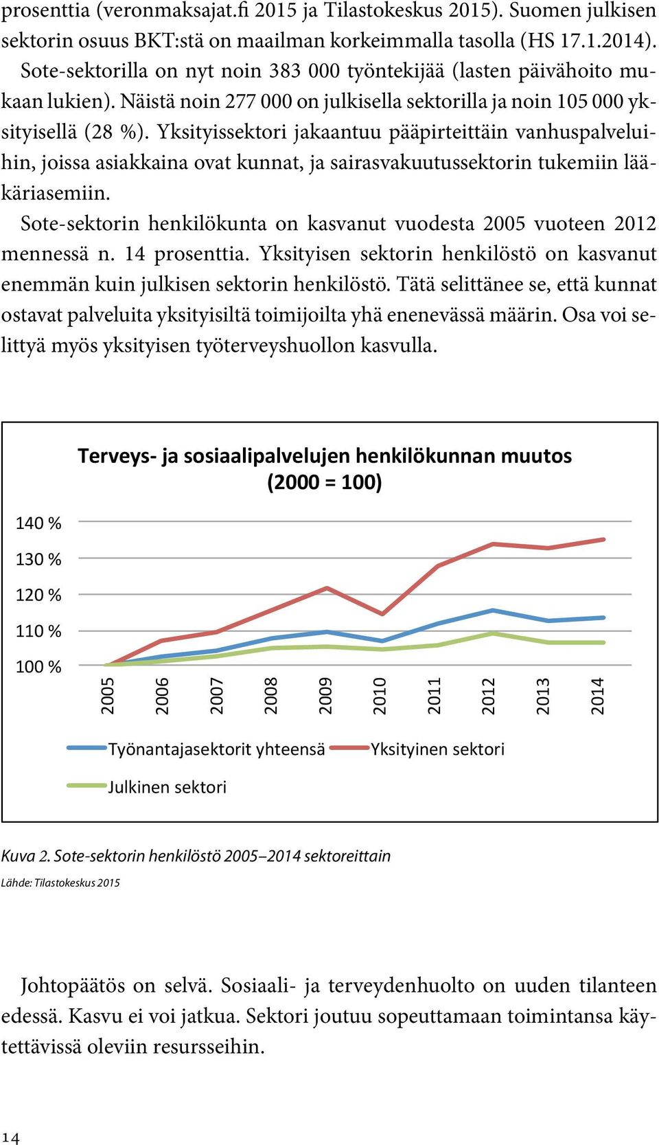 Suomen julkisen sektorin 200 % osuus BKT:stä on maailman korkeimmalla tasolla (HS 17.1.2014). Sote-sektorilla on nyt noin 383 000 työntekijää (lasten päivähoito mukaan lukien).