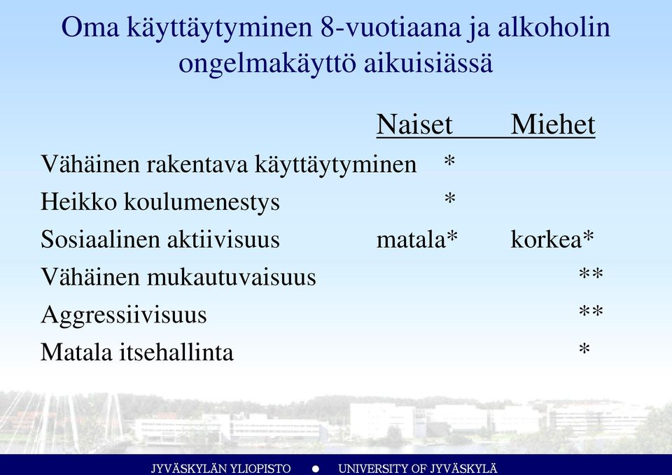 koulumenestys * Miehet Sosiaalinen aktiivisuus matala* korkea*