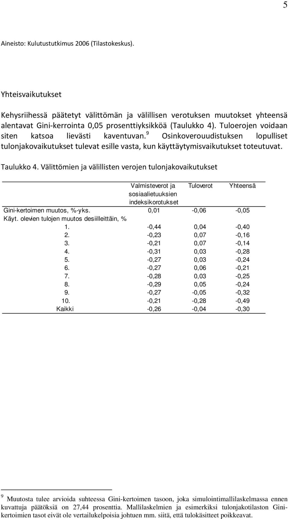 Tuloerojen voidaan siten katsoa lievästi kaventuvan. 9 Osinkoverouudistuksen lopulliset tulonjakovaikutukset tulevat esille vasta, kun käyttäytymisvaikutukset toteutuvat. Taulukko 4.