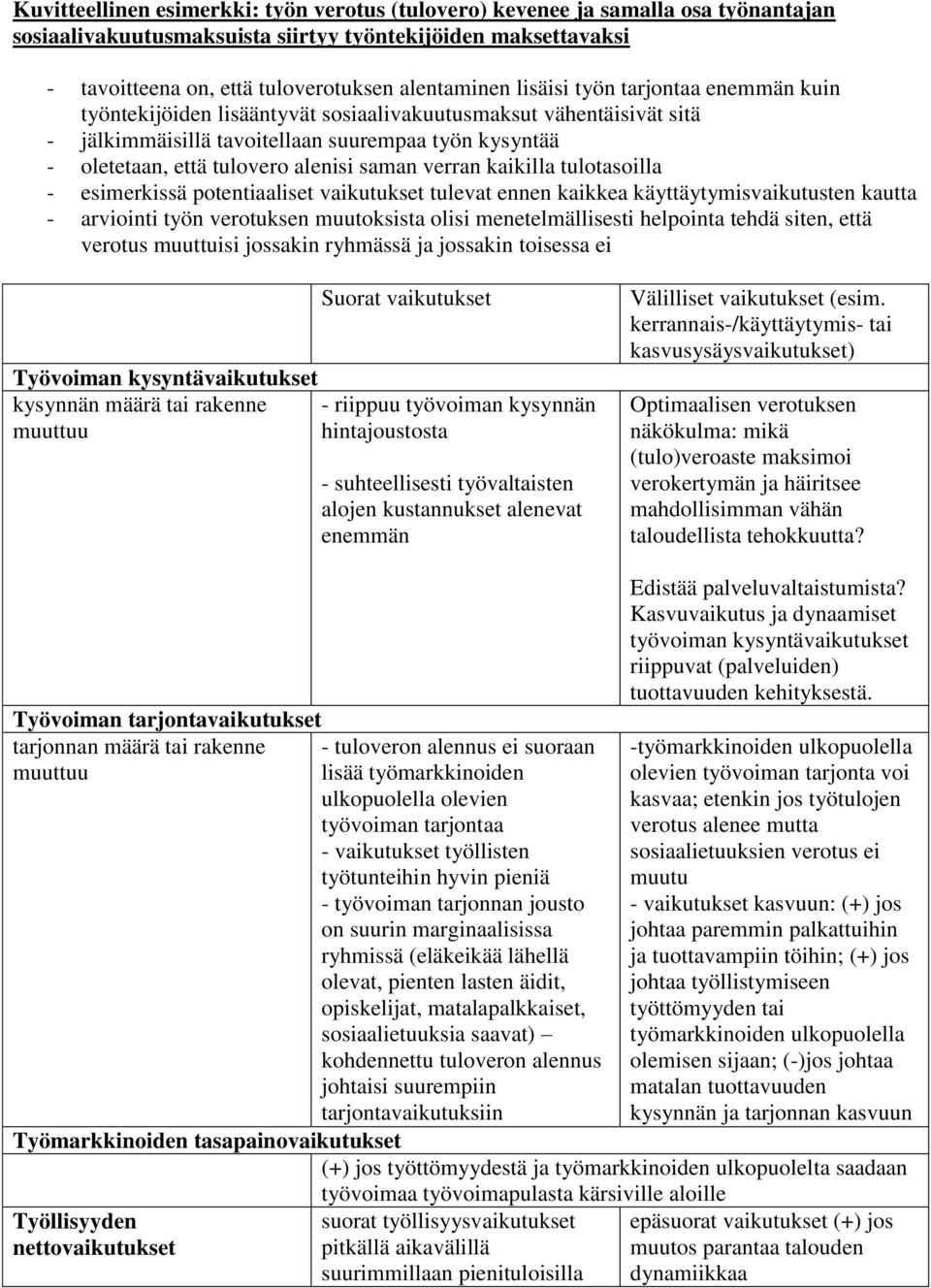 verran kaikilla tulotasoilla - esimerkissä potentiaaliset vaikutukset tulevat ennen kaikkea käyttäytymisvaikutusten kautta - arviointi työn verotuksen muutoksista olisi menetelmällisesti helpointa