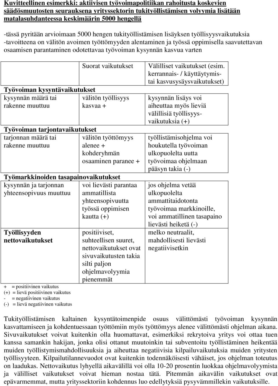 osaamisen parantaminen odotettavaa työvoiman kysynnän kasvua varten kysynnän määrä tai välitön työllisyys rakenne kasvaa + tarjonnan määrä tai välitön työttömyys rakenne alenee + kohderyhmän