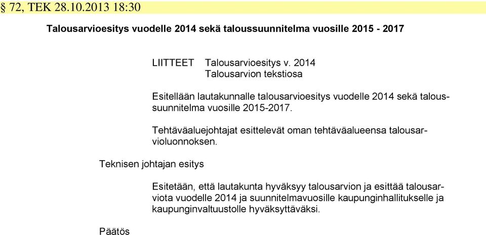 Tehtäväaluejohtajat esittelevät oman tehtäväalueensa talousarvioluonnoksen.