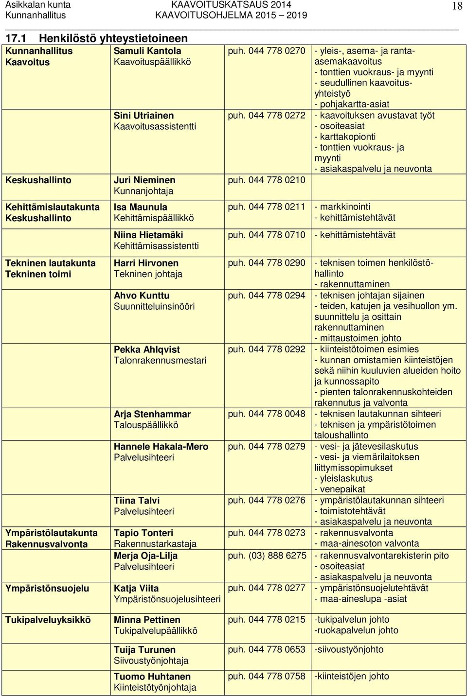 Samuli Kantola Kaavoituspäällikkö Sini Utriainen Kaavoitusassistentti Juri Nieminen Kunnanjohtaja Isa Maunula Kehittämispäällikkö Niina Hietamäki Kehittämisassistentti Harri Hirvonen Tekninen johtaja