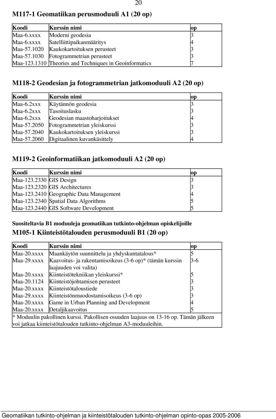 2xxx Käytännön geodesia 3 Maa-6.2xxx Tasoituslasku 3 Maa-6.2xxx Geodesian maastoharjoitukset 4 Maa-57.2050 Fotogrammetrian yleiskurssi 3 Maa-57.2040 Kaukokartoituksen yleiskurssi 3 Maa-57.