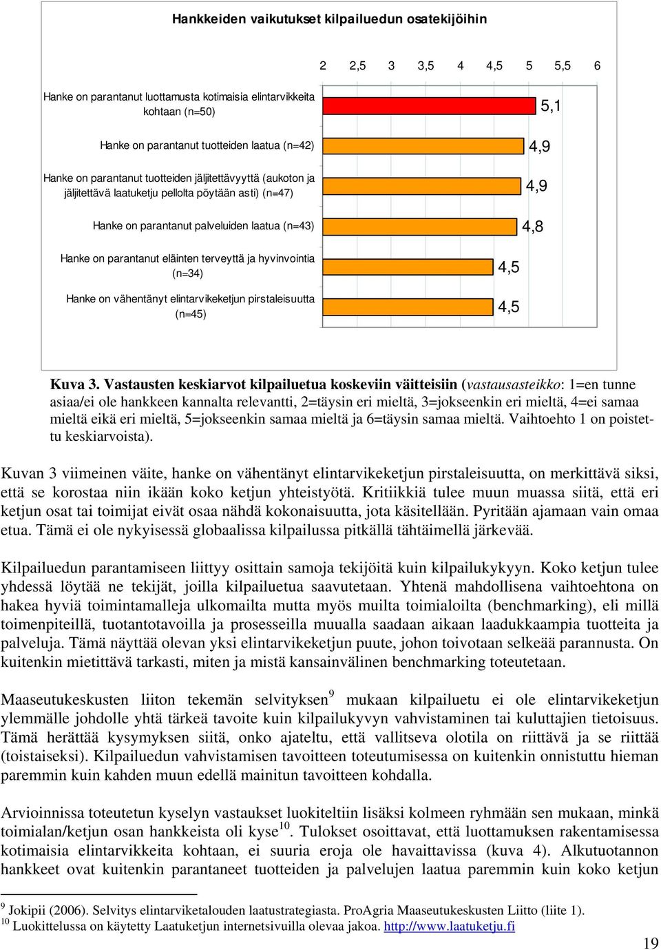 eläinten terveyttä ja hyvinvointia (n=34) Hanke on vähentänyt elintarvikeketjun pirstaleisuutta (n=45) 4,5 4,5 Kuva 3.