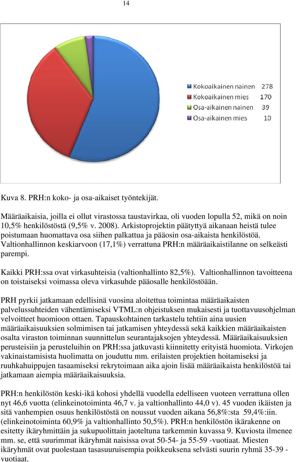 Valtionhallinnon keskiarvoon (17,1%) verrattuna PRH:n määräaikaistilanne on selkeästi parempi. Kaikki PRH:ssa ovat virkasuhteisia (valtionhallinto 82,5%).