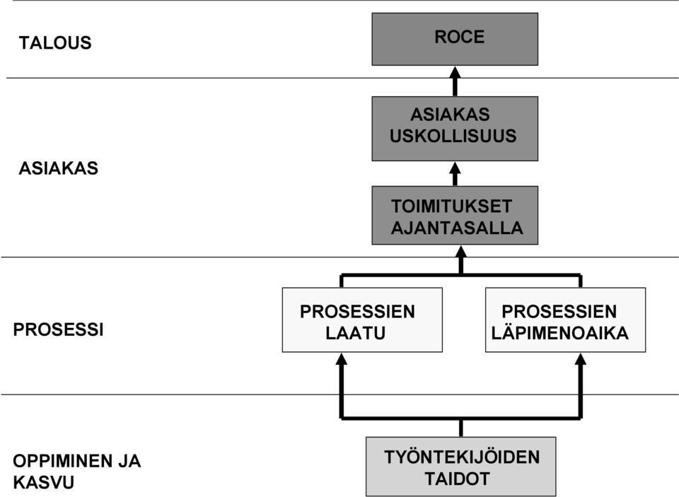 PROSESSI PROSESSIEN LAATU PROSESSIEN