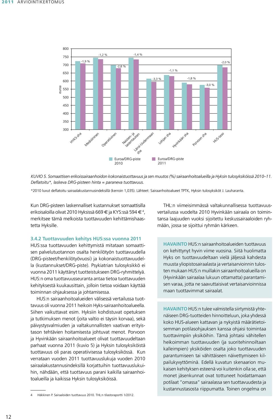 Somaattisen erikoissairaanhoidon kokonaistuottavuus ja sen muutos (%) sairaanhoitoalueilla ja Hyksin tulosyksiköissä 2010 11. Deflatoitu*, laskeva DRG-pisteen hinta = paraneva tuottavuus.