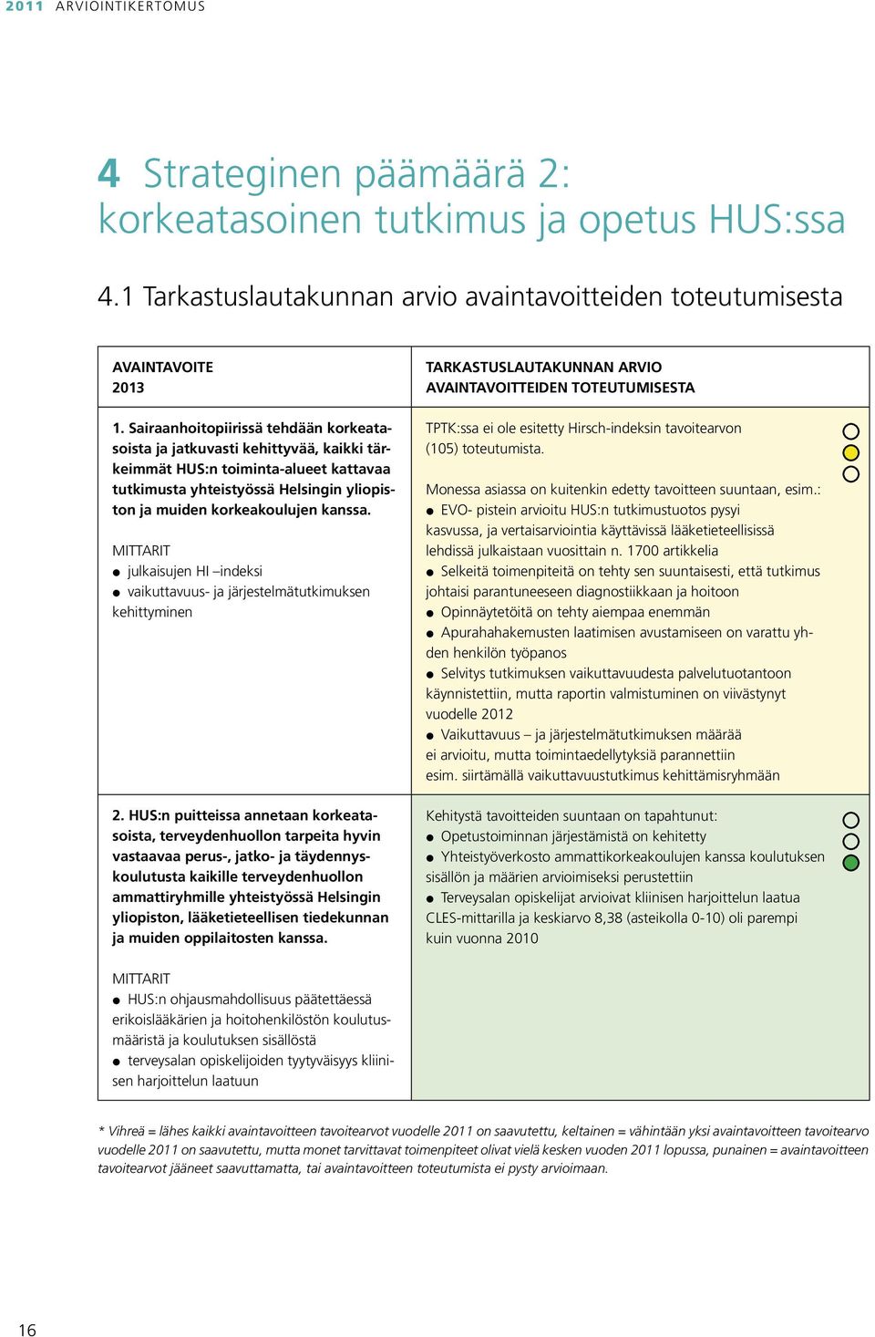 julkaisujen HI indeksi vaikuttavuus- ja järjestelmätutkimuksen kehittyminen 2.